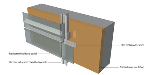 Buildsum Cladding 的图像结果