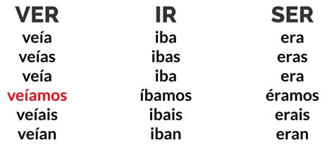 The Spanish imperfect conjugations | 3 free exercises to practice