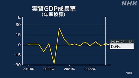 日本GDP出现史上最大降幅，追加发放第二轮全民10万日元现金补贴？减税？再成热议！ - 知乎
