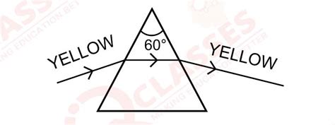 Class10 ICSE Physics Selina Chapter Spectrum
