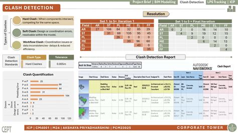 CORPORATE TOWER | CEPT - Portfolio