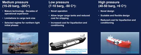 Image result for LCO2 Loading Procedure