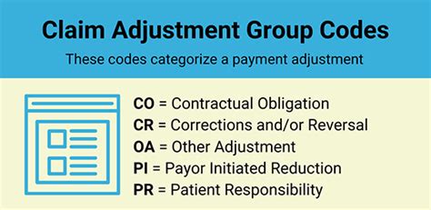Mastering Claim Denial Reason Codes Expedites Cash Flow | Fast Pay Health
