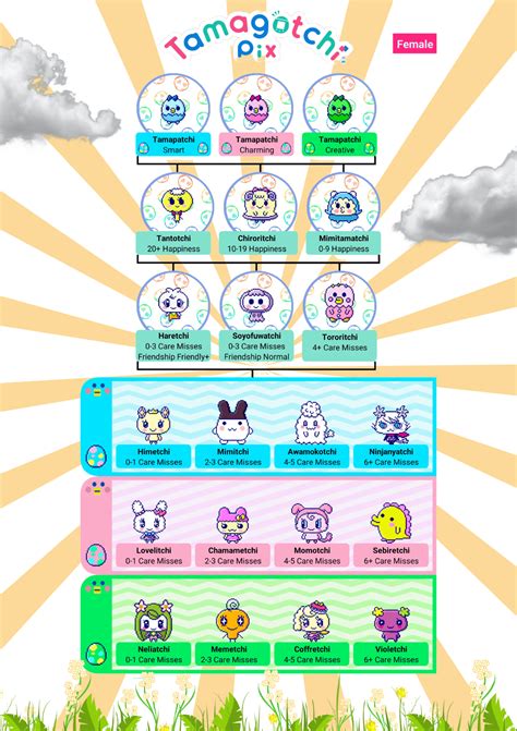 Tamagotchi Pix - Complete Guide