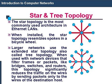 Computer Network Introduction 的图像结果