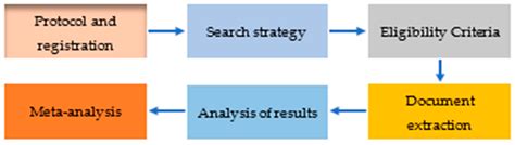 The Impact of ICT on Primary School Students’ Natural Science Learning ...