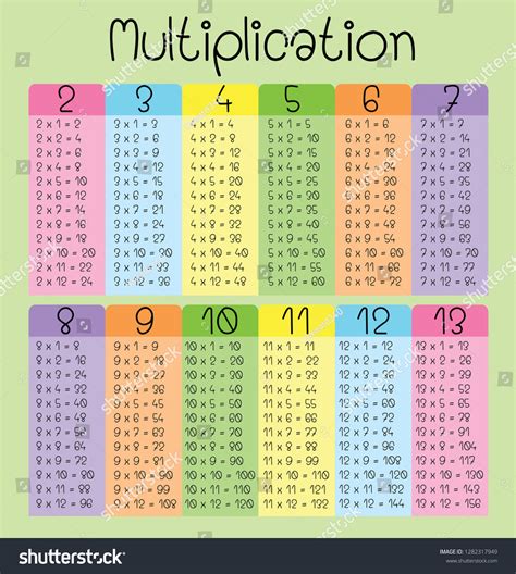 Image result for Multiplication Table Vector