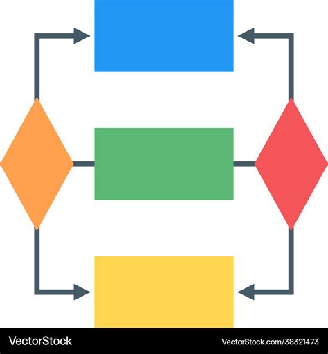 Process Flow Vector 的图像结果