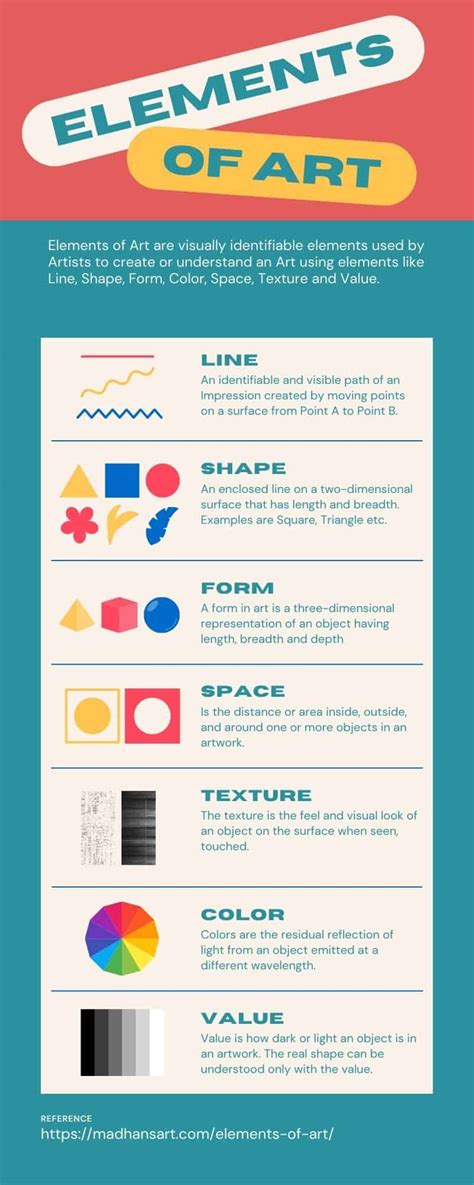 The Elements of Art - Guide to Basic Art Foundation