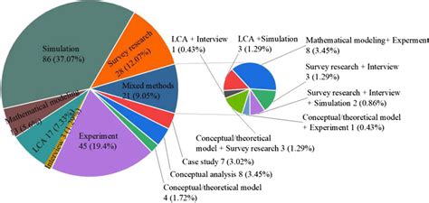 Distribution Method 的图像结果