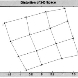 Visual Space 的图像结果