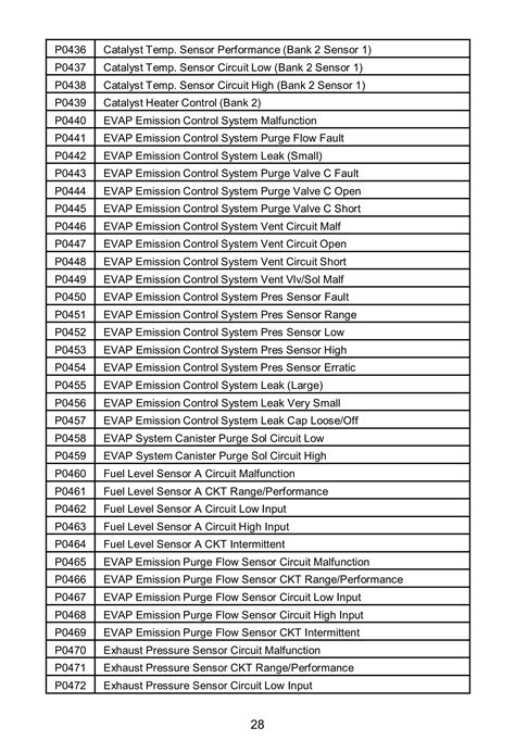 Image result for MaxiScan MS300 PDF