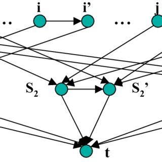 Image result for Vector Cover Problem NP-hard Using Satisfibility Problem