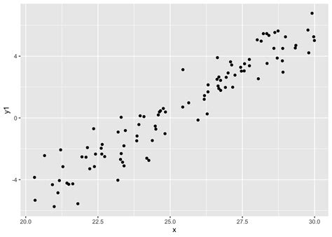 Linear Modeling Formula 的图像结果