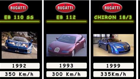 Image result for Buggati Evolution