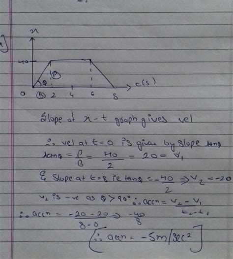the position of a particle moving along x axis varies with time as ...