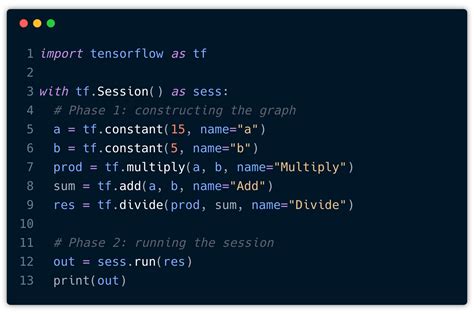 Image result for Tensorflow API
