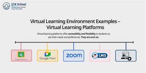 Image result for Virtual Learning Environment Tools