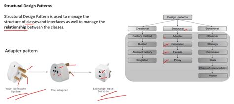 Image result for Non Structural Design Patterns