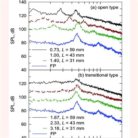 Image result for Power Spectral Density Testing Machine