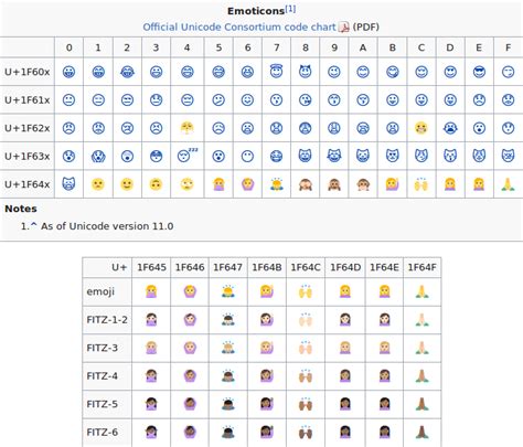 Image result for Sprite Lab Code.org