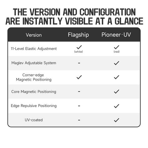 Buy QiYi M Pro v2 3x3 Magnetic Speedcube Online | Cubelelo