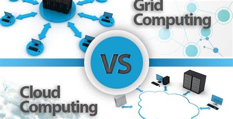 Image result for Grid vs Cloud Computing