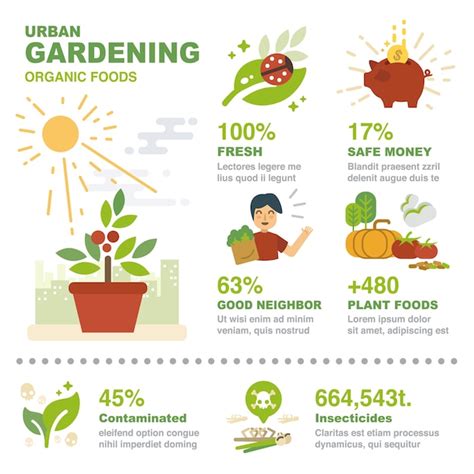 Urban gardening infographic elements. | Premium Vector