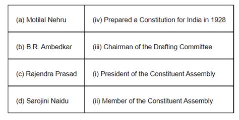 Match the following leaders with their roles in the making of the ...