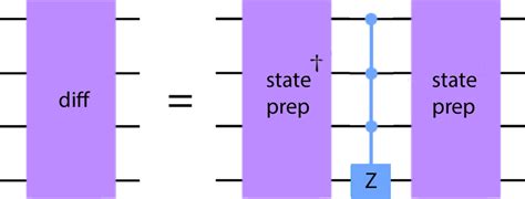 Image result for Grover Diffusion Operator