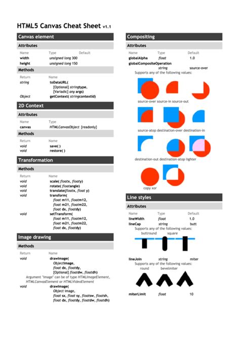 Image result for HTML5 Cheat Sheet