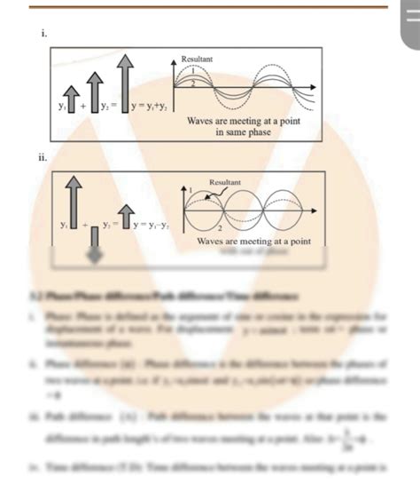 Physics Class 12 Wave Optics 的图像结果