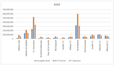 The Financial/Accounting Impact of FFP on Participating in European ...