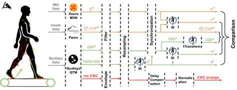 Image result for Kinetic Device