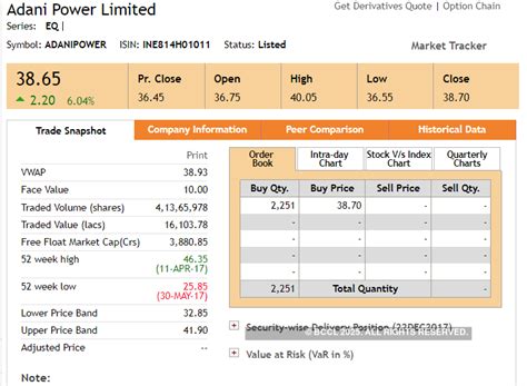 nifty: After Hours: Infy, TCS log big gains; Adani stocks make merry ...