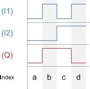 Image result for Exclusive or Function Table