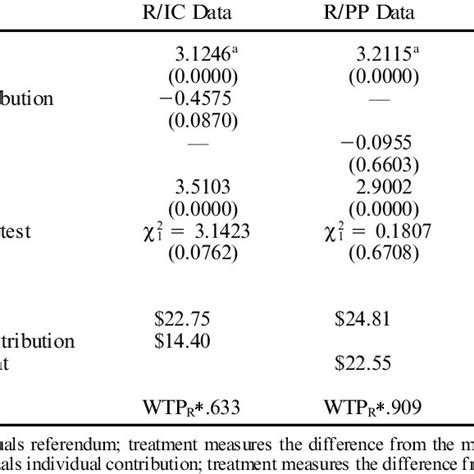 Image result for Statistical Evidence Examples