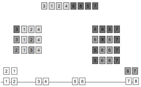 Tri Par Selection Algorithme 的图像结果