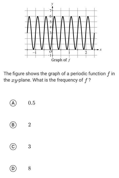 Image result for Graph of Periodic Function