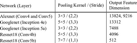 Image result for Spatial Pooling
