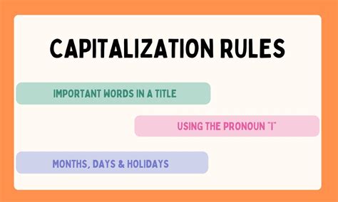 Capitalization Rules and Examples - Punctuation - Grammar