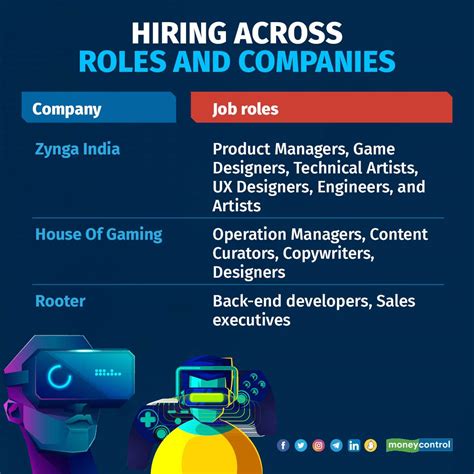 Writing Jobs Gaming Industry at Cecil Hile blog