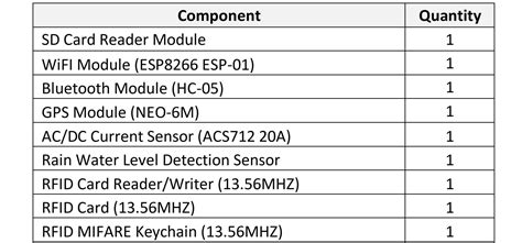 Image result for Arduino Daughter Card