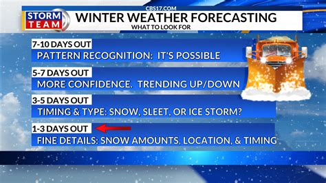 Up to 1" of snow possible Tuesday night for central NC