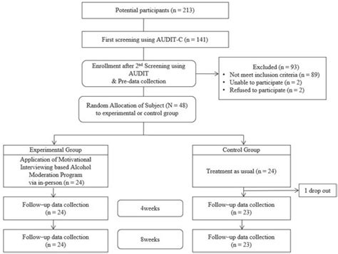 The Efficacy of Motivational Interviewing with Cognitive Behavioral ...
