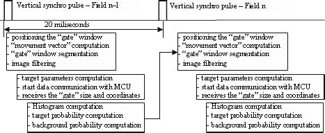 Image result for Classification of Image Processing Algorithm
