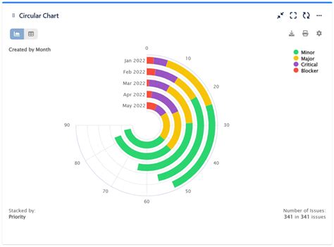Image result for JSON Radial Bar Chart