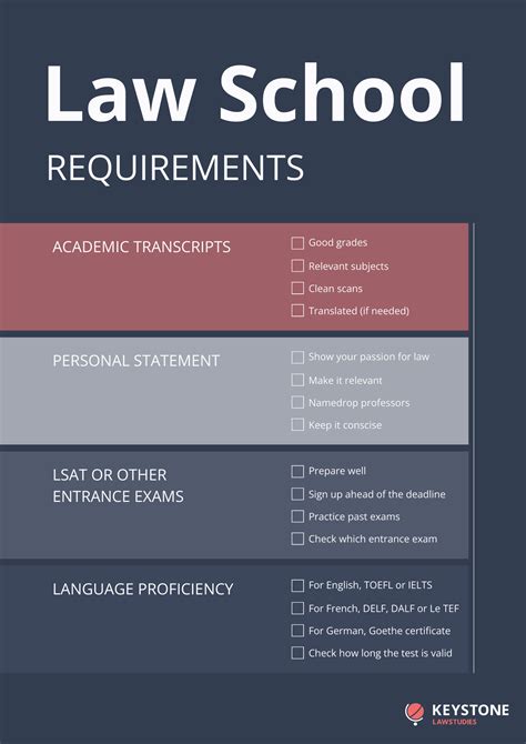The Ultimate Law Degree Guide for International Students