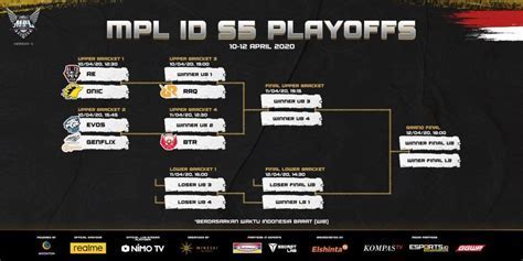 bracket mpl id 2024 Android IOS V- 7.33
