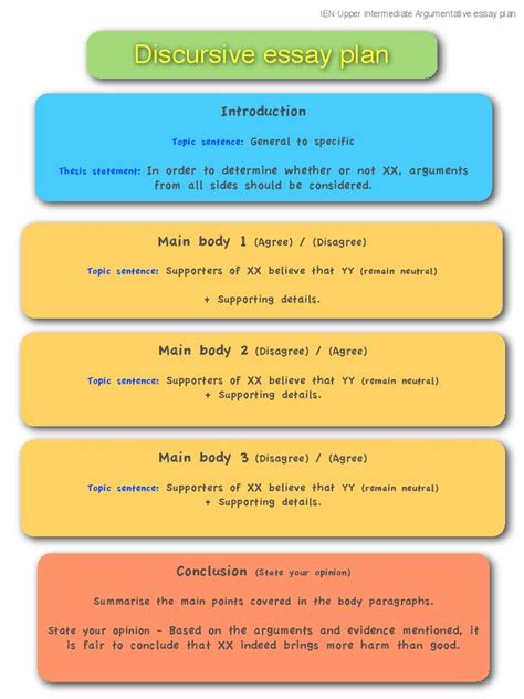 Discursive Writing Structure 的图像结果